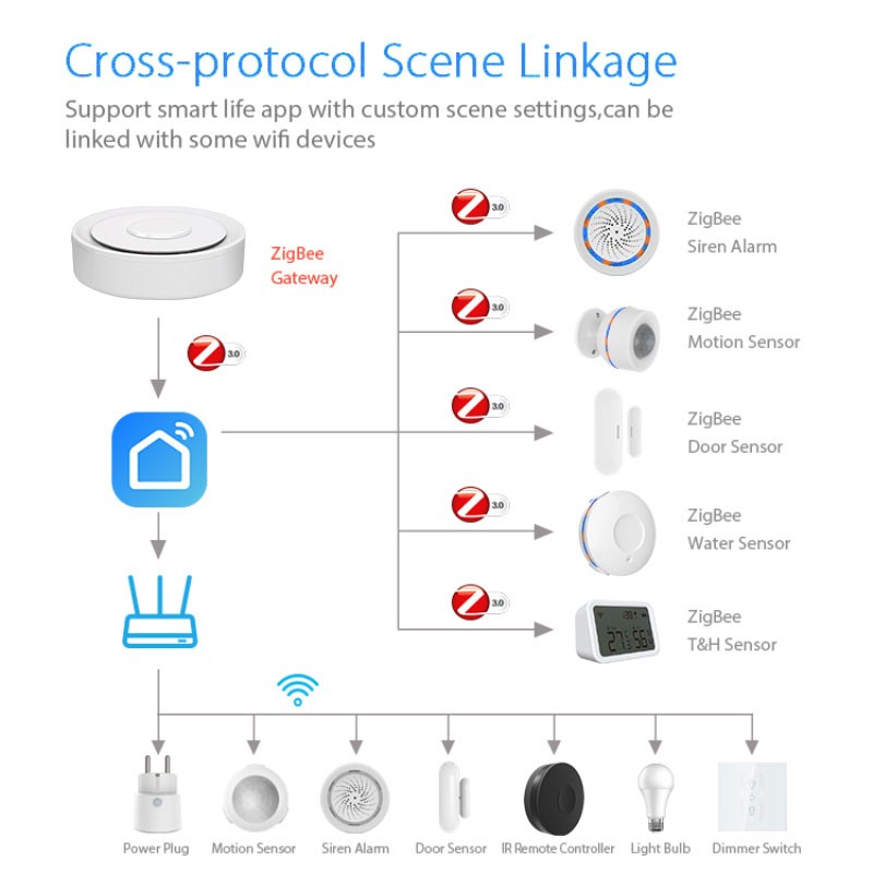 Tuya ZigBee Smart Gateway Home - Zigbee Gateway Hub Tuya recensie en prijs