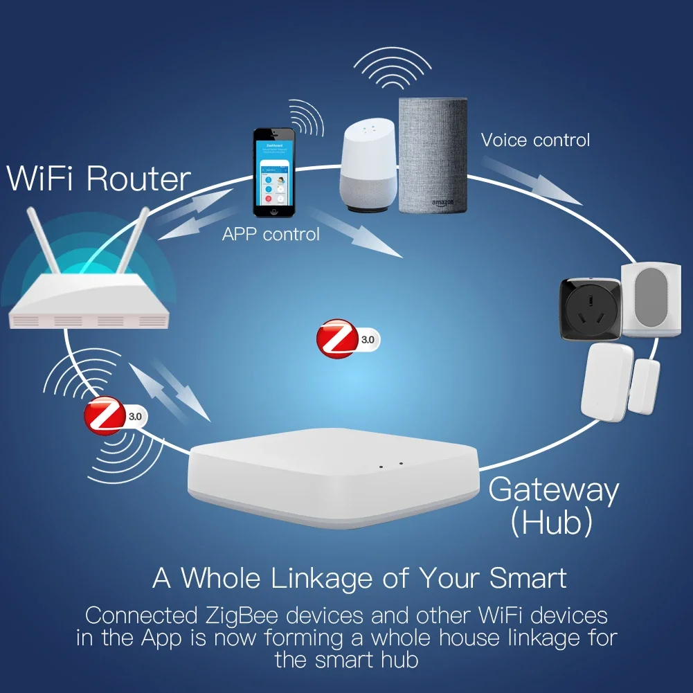 Tuya ZigBee 3.0 Smart Gateway  - Zigbee Gateway Hub Tuya recensie en prijs